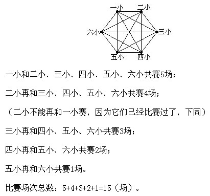 һ꼉(j)W(sh),W(sh)n,W(sh)vx,W(sh)(c)
