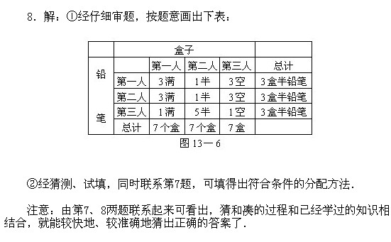 꼉W,Wn,Wvx