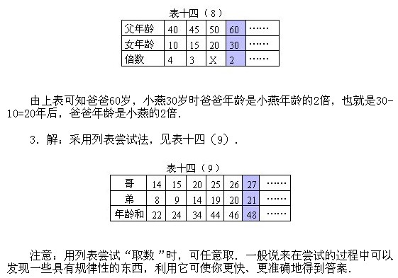 꼉W,Wn,Wvx